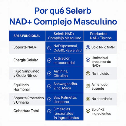 Liposomal NAD+ para hombre